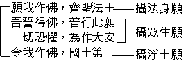 愿我作佛,齐圣法王