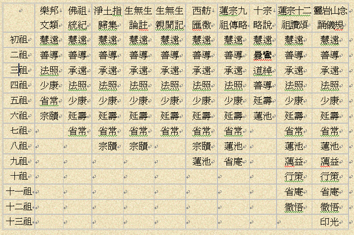 净土宗文集